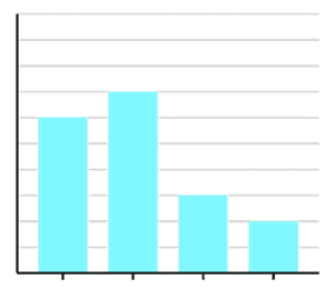 Gráficos de barras