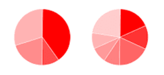 Gráfico de tarta