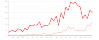 Gráfico de líneas