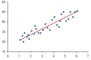 Gráfico de dispersión