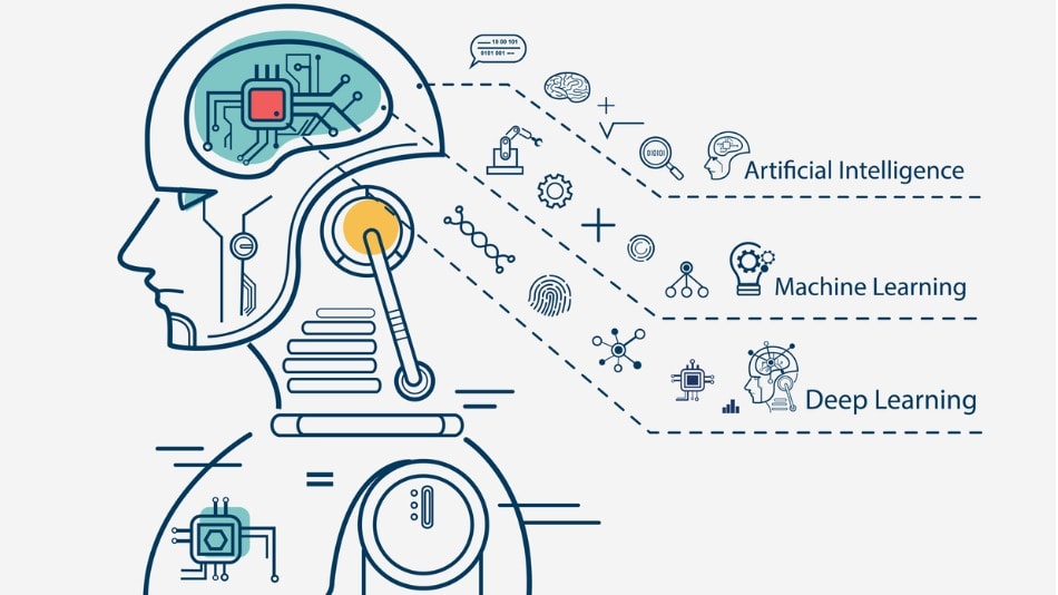 Infografía de 3 pasos de aprendizaje en Industria 4.0