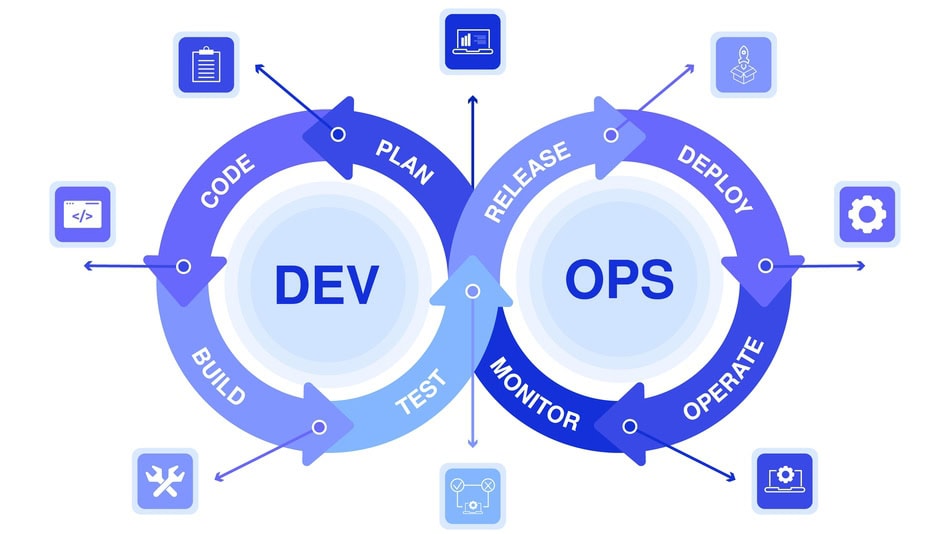 El DevOps en empresas se ha convertido en un elemento crucial