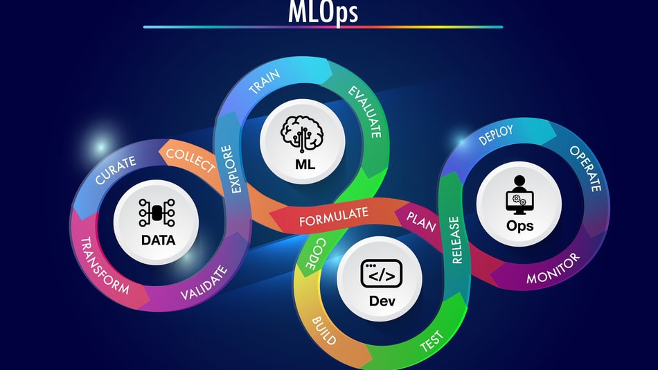ilustración concepto de MLOps