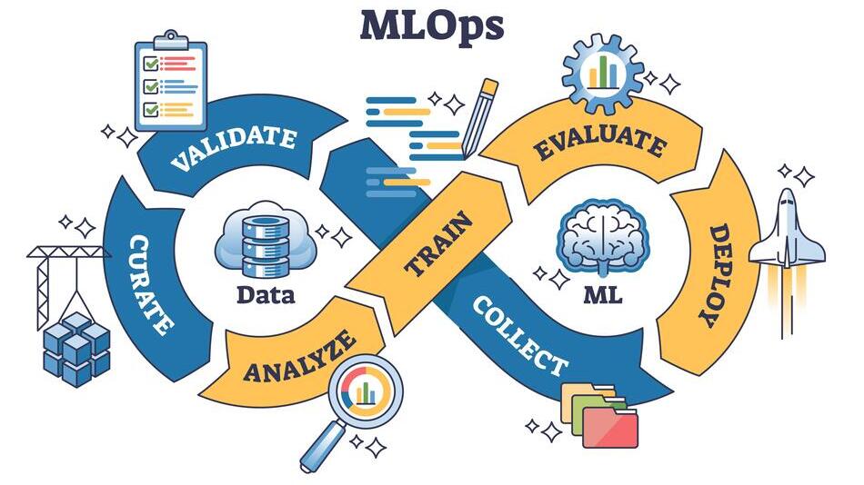 ilustraci&oacute;n concepto de MLOps